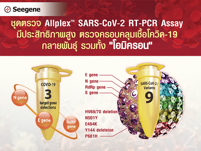ชุดตรวจ Allplex SARS-CoV-2 RT-PCR Assay ตรวจครอบคลุม 
