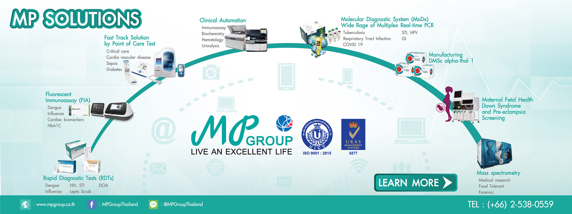MP Group integrated solutions